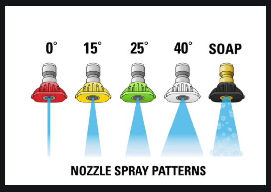 Nozzle Spray Pattern